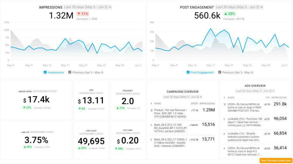 Facebook Marketing Example 1